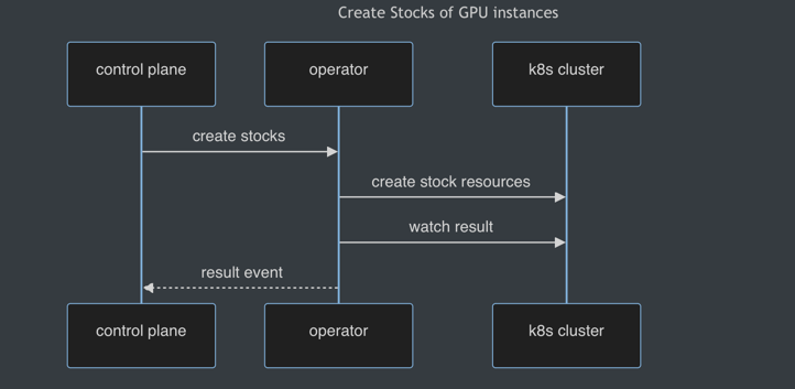 Create Stocks of GPU instances